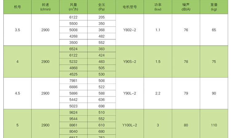 設(shè)置高溫排煙風(fēng)機(jī)時(shí)應(yīng)注意的細(xì)節(jié)